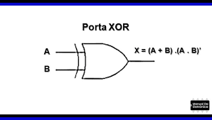 Porta XOR